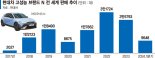 정의선 ‘고성능車 승부수’ 통했다... 아이오닉5 N 글로벌 판매량 급증