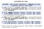 국세청, 취업 후 학자금 대출자 22만명 상환액 통지