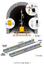 현대건설, 국내 첫 '터널 맞춤형 스마트 안전 시스템' 구축