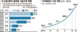 수전해로 그린수소 경제 실현… 韓, 2700조 수소시장 선점 [탄소중립·수소경제가 온다]