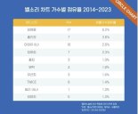 휴대폰 벨소리 점유율 1위 임영웅..1위 곡은 폴킴 '모든 날…'