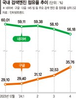 벤츠, 4개월 만에 韓수입차 1위 탈환… E클래스 신차 효과