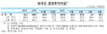 외국인, 4월에도 韓주식 19억달러 샀다...“6개월 연속 증가”