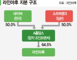 라인야후 부분매각 고심… 네이버 ‘핵심사업 주도권’ 챙길까