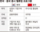 주주환원 미흡하면 패널티… '중국판 밸류업' 성공할까