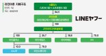 셈법 복잡한 네이버...'라인 지분 조기 매각' 일단은 배제
