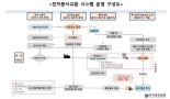 대미 철강 통관 현황, 원클릭으로 실시간 확인 가능