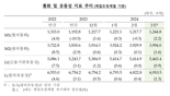 ‘역대 최고’ 3월 통화량 64조원↑...10개월 연속 상승세