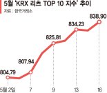 긴겨울 바닥 다진 리츠, 금리인하 기대로 날개 활짝