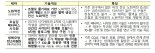 알키미스트 프로젝트, 성균관·고려·에너지공대가 이끈다