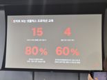 "넷플릭스 회원 60%는 韓 작품 시청.. K-콘텐츠 인력 양성 중요"