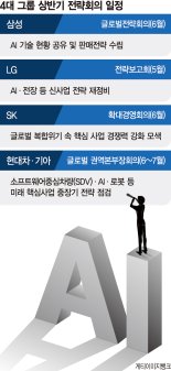 경영 새판짜는 산업계 'AI +α' 찾는다