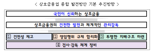 "상호금융, 신뢰 회복 위해 PF 정리 등 '뼈 깎는 노력'해야"