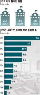 수도권도 폐교 쇼크…내 모교가 사라진다 [저출산의 그늘(1)]