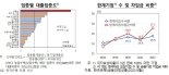 [fn사설] 잇단 부채 위험 경고에도 느긋하기만 한 우리