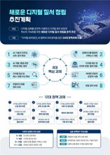 韓, AI‧디지털 규범 주도… 저작권 법·제도 정비나서