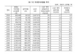 연금개혁 못하면 6년후 2030년…"연금지급액, 보험료 추월"