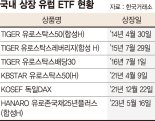 유럽증시 활황인데 ETF 7개뿐