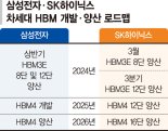 '엔비디아 AI 생태계' 편입 경쟁 치열… SK하이닉스 "HBM3E 수율 80%"
