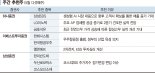 한화시스템·KAI, 우주항공청 출범 훈풍 [株슐랭가이드]