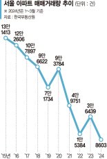 거래량 급증때가 집 살 타이밍? 그때는 맞고 지금은 틀리다