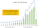 스타벅스, 친환경 행보 앞장..전매장 텀블러 세척기 도입 추진