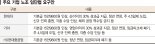 "정년 연장·금요일 4시간만 근무"… 車·조선 노조 ‘하투’ 예고