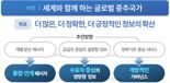 "대한민국 관련 정보 품질 높인다".. 문체부, '해외홍보 추진계획' 발표