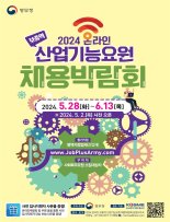 병무청, 온라인 보충역 산업기능요원 채용박람회 개최