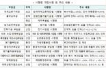 전기료 부담금 7월부터 인하...출국납부금 싸진다