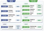 유한양행 등 일·가정 양립 기업, '일자리 수요데이' 채용행사