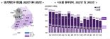 2045년부터 전국 시도 인구 자연 감소...30년 뒤 전남-경북 인구 절반이 '고령'