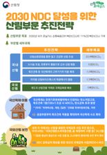 "산림 흡수원, 2030국가 온실가스 감축목표 11%기여"