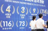 "의대 가기 더 어려워"...학생 수 줄어도 합격선 고공행진