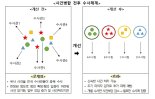 경찰, '병합수사'로 사기범죄 척결…"신속·집중수사 가능"