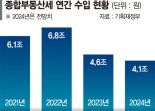 불붙은 종부세 개편… 정부, 다주택자 중과부터 손질 ['종부세 폐지론' 급물살]