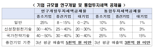 "쌀가게로 시작한 삼성처럼…기업 규모별 차별규제 개선해야"