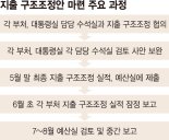 지출 구조조정 평가 후 씀씀이 많이 줄인 부처에 '인센티브' [마른 수건 쥐어짜는 정부]