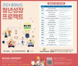 충남도, '청년성장 프로젝트' 참여 청년·기업 모집
