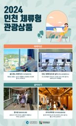 인천에서 2∼3박 섬 살아보기·워케이션 운영