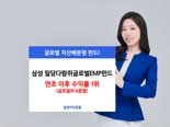 '삼성 밀당다람쥐글로벌EMP펀드', 글로벌주식혼합 중 연초 이후 성과 1위