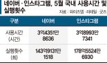 인스타, 릴스 인기 업고 네이버와 격차 확대