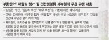 만기연장 기간 감안 예외 인정… 충당금 적립액 소폭 줄 듯 [PF 사업성 평가 최종안 나왔다]