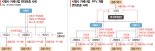 얽히고 설킨 PF 연대보증 사슬, ‘도미노 파산’ 시한폭탄으로 [부동산 아토즈]