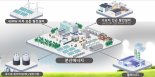서울·부산 전기요금 달라진다…2026년 분산에너지법 시행