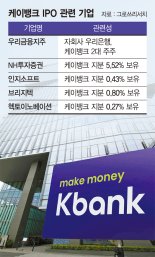 'IPO 재수생' 케이뱅크… 증권가 "올해가 적기"