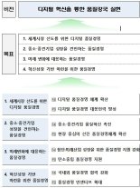 6차 품질경영 종합시책…'디지털 품질경영·탄소중립' 반영