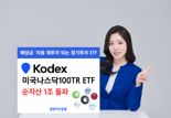 KODEX 미국나스닥100TR ETF, '1조펀드' 대열 합류