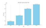 "쓸모는 없는데 토큰 수만 늘어난다" [코인브리핑]