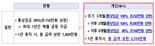 육아휴직 급여 월 250만원으로 인상…남성 육휴 사용률 50%로 올린다 [저출생 추세 반전]